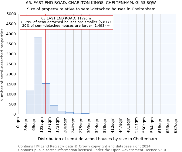 65, EAST END ROAD, CHARLTON KINGS, CHELTENHAM, GL53 8QW: Size of property relative to detached houses in Cheltenham