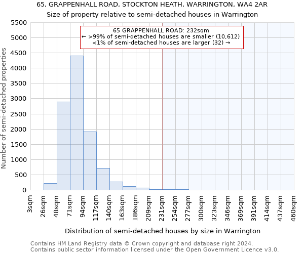 65, GRAPPENHALL ROAD, STOCKTON HEATH, WARRINGTON, WA4 2AR: Size of property relative to detached houses in Warrington