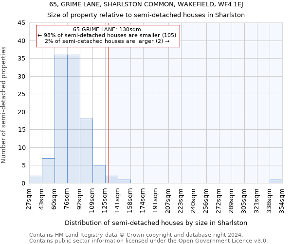 65, GRIME LANE, SHARLSTON COMMON, WAKEFIELD, WF4 1EJ: Size of property relative to detached houses in Sharlston