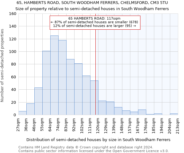 65, HAMBERTS ROAD, SOUTH WOODHAM FERRERS, CHELMSFORD, CM3 5TU: Size of property relative to detached houses in South Woodham Ferrers