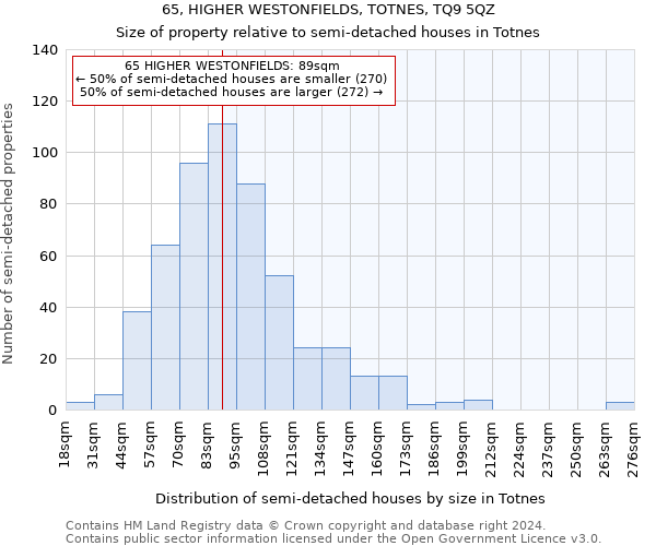 65, HIGHER WESTONFIELDS, TOTNES, TQ9 5QZ: Size of property relative to detached houses in Totnes