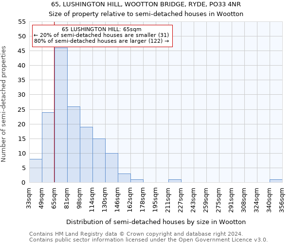 65, LUSHINGTON HILL, WOOTTON BRIDGE, RYDE, PO33 4NR: Size of property relative to detached houses in Wootton