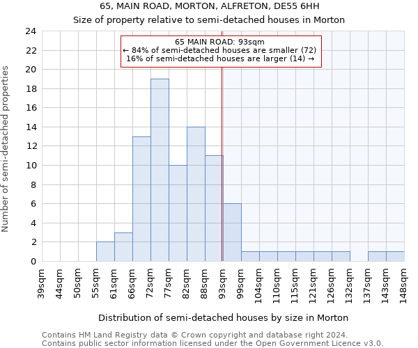 65, MAIN ROAD, MORTON, ALFRETON, DE55 6HH: Size of property relative to detached houses in Morton