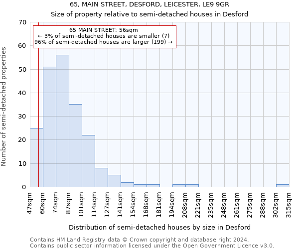 65, MAIN STREET, DESFORD, LEICESTER, LE9 9GR: Size of property relative to detached houses in Desford