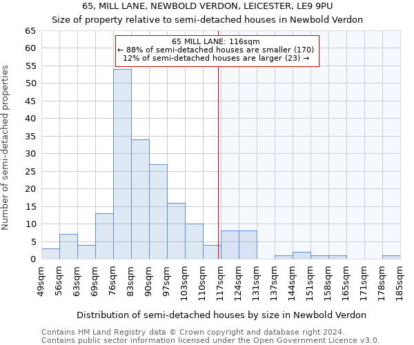 65, MILL LANE, NEWBOLD VERDON, LEICESTER, LE9 9PU: Size of property relative to detached houses in Newbold Verdon