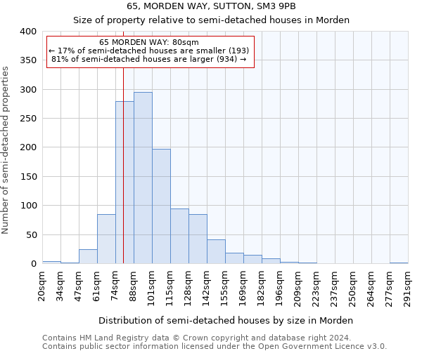 65, MORDEN WAY, SUTTON, SM3 9PB: Size of property relative to detached houses in Morden