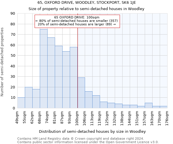 65, OXFORD DRIVE, WOODLEY, STOCKPORT, SK6 1JE: Size of property relative to detached houses in Woodley