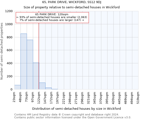 65, PARK DRIVE, WICKFORD, SS12 9DJ: Size of property relative to detached houses in Wickford