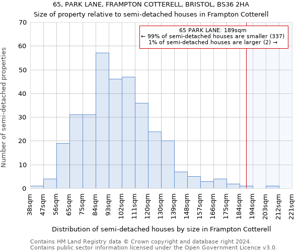 65, PARK LANE, FRAMPTON COTTERELL, BRISTOL, BS36 2HA: Size of property relative to detached houses in Frampton Cotterell