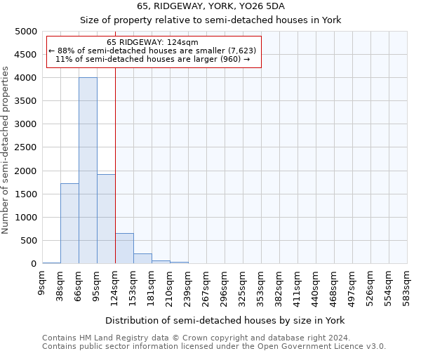 65, RIDGEWAY, YORK, YO26 5DA: Size of property relative to detached houses in York