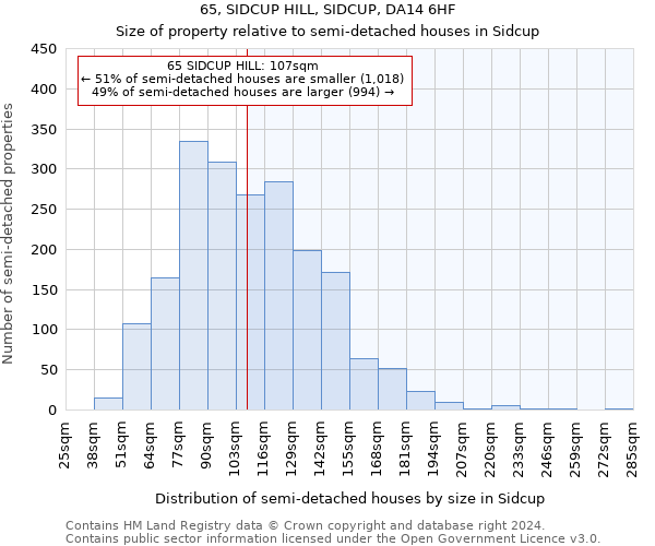 65, SIDCUP HILL, SIDCUP, DA14 6HF: Size of property relative to detached houses in Sidcup