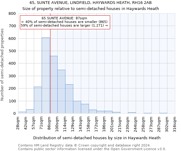 65, SUNTE AVENUE, LINDFIELD, HAYWARDS HEATH, RH16 2AB: Size of property relative to detached houses in Haywards Heath