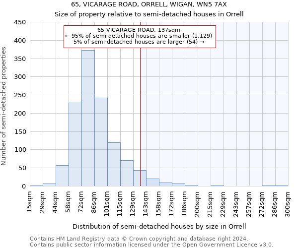 65, VICARAGE ROAD, ORRELL, WIGAN, WN5 7AX: Size of property relative to detached houses in Orrell