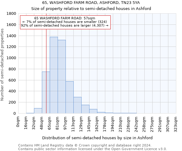 65, WASHFORD FARM ROAD, ASHFORD, TN23 5YA: Size of property relative to detached houses in Ashford