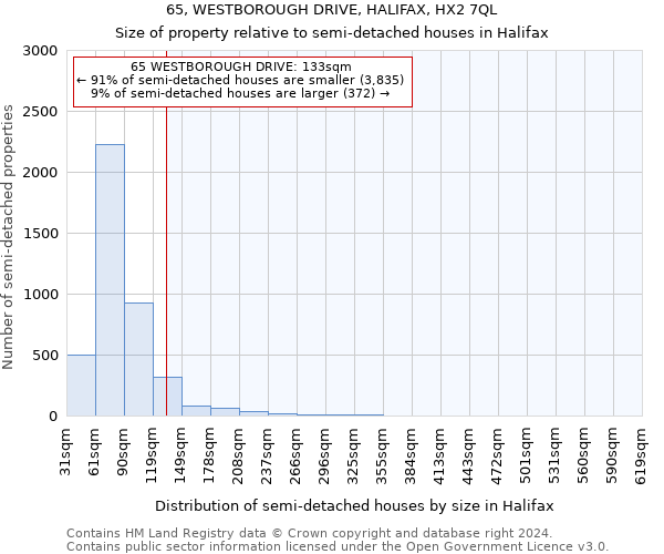 65, WESTBOROUGH DRIVE, HALIFAX, HX2 7QL: Size of property relative to detached houses in Halifax