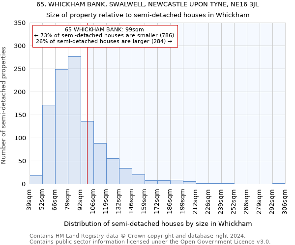 65, WHICKHAM BANK, SWALWELL, NEWCASTLE UPON TYNE, NE16 3JL: Size of property relative to detached houses in Whickham