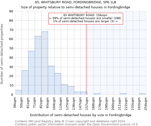 65, WHITSBURY ROAD, FORDINGBRIDGE, SP6 1LB: Size of property relative to detached houses in Fordingbridge