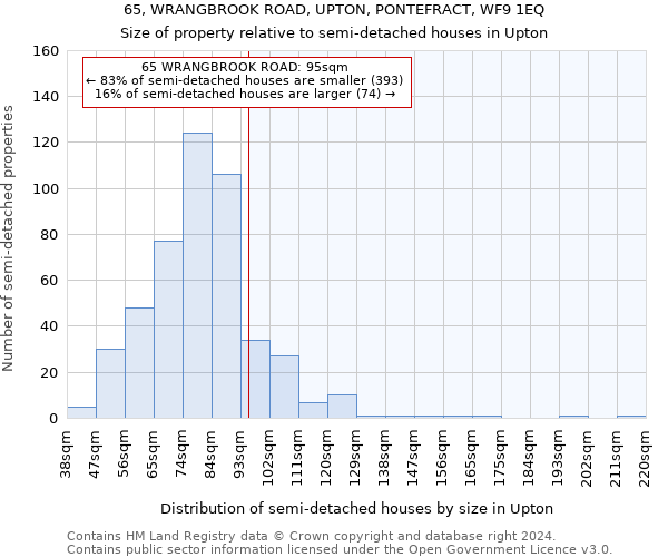 65, WRANGBROOK ROAD, UPTON, PONTEFRACT, WF9 1EQ: Size of property relative to detached houses in Upton