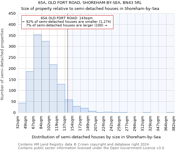 65A, OLD FORT ROAD, SHOREHAM-BY-SEA, BN43 5RL: Size of property relative to detached houses in Shoreham-by-Sea