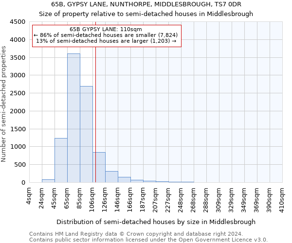 65B, GYPSY LANE, NUNTHORPE, MIDDLESBROUGH, TS7 0DR: Size of property relative to detached houses in Middlesbrough