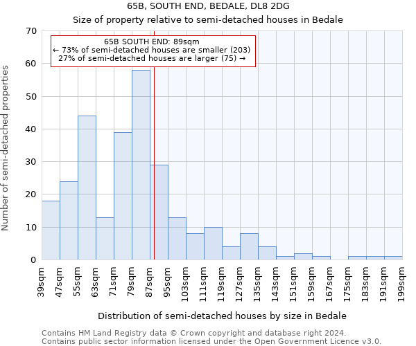 65B, SOUTH END, BEDALE, DL8 2DG: Size of property relative to detached houses in Bedale