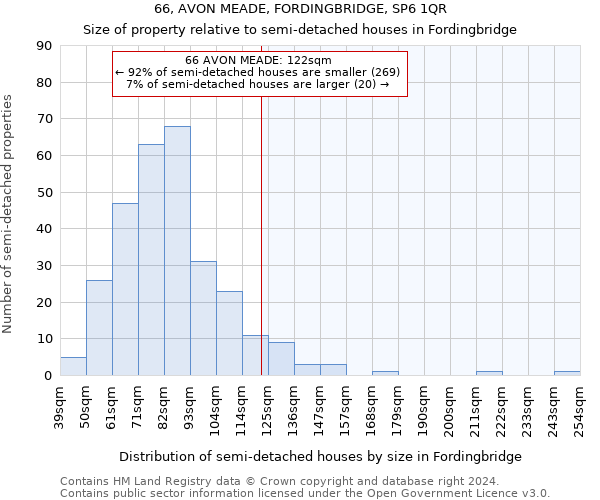 66, AVON MEADE, FORDINGBRIDGE, SP6 1QR: Size of property relative to detached houses in Fordingbridge