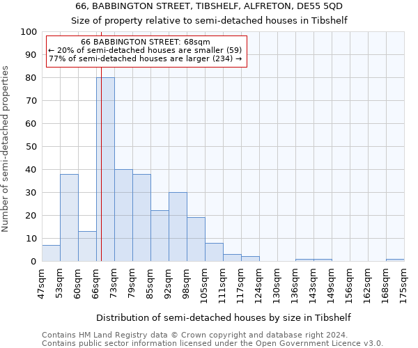 66, BABBINGTON STREET, TIBSHELF, ALFRETON, DE55 5QD: Size of property relative to detached houses in Tibshelf