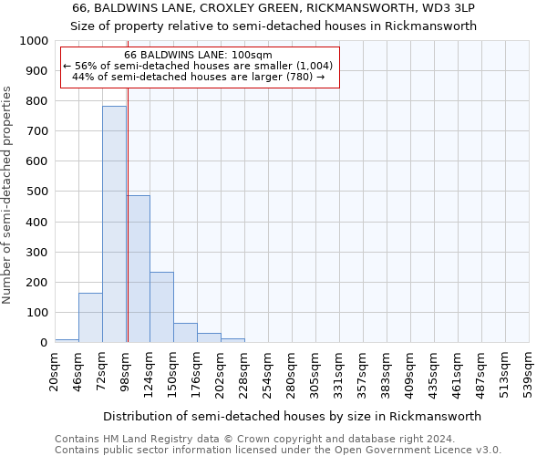 66, BALDWINS LANE, CROXLEY GREEN, RICKMANSWORTH, WD3 3LP: Size of property relative to detached houses in Rickmansworth