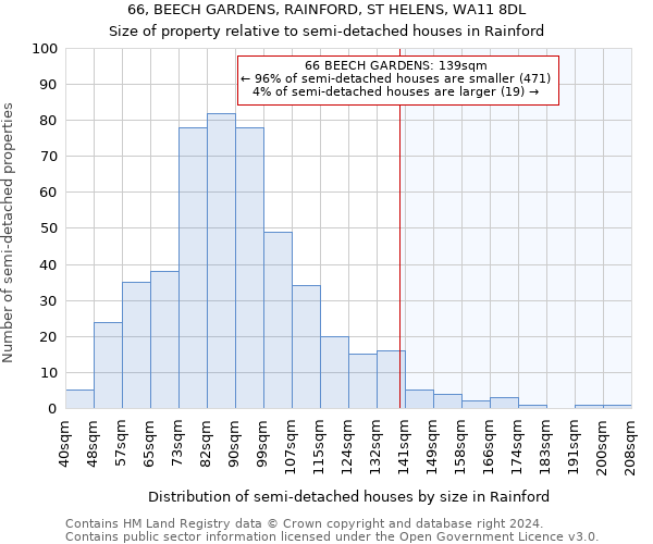 66, BEECH GARDENS, RAINFORD, ST HELENS, WA11 8DL: Size of property relative to detached houses in Rainford