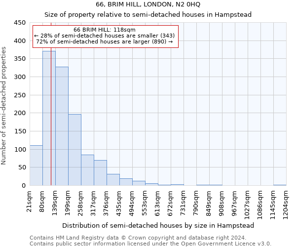 66, BRIM HILL, LONDON, N2 0HQ: Size of property relative to detached houses in Hampstead