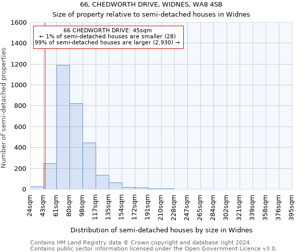 66, CHEDWORTH DRIVE, WIDNES, WA8 4SB: Size of property relative to detached houses in Widnes