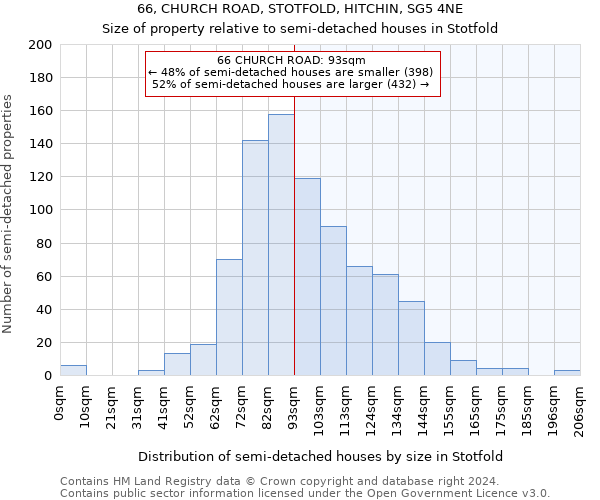 66, CHURCH ROAD, STOTFOLD, HITCHIN, SG5 4NE: Size of property relative to detached houses in Stotfold