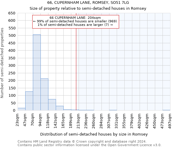 66, CUPERNHAM LANE, ROMSEY, SO51 7LG: Size of property relative to detached houses in Romsey