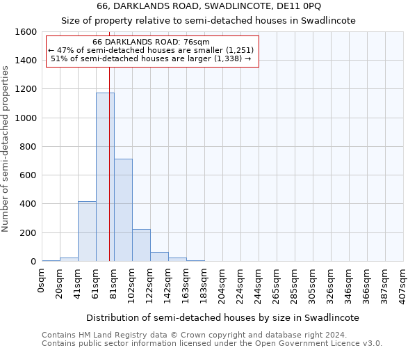 66, DARKLANDS ROAD, SWADLINCOTE, DE11 0PQ: Size of property relative to detached houses in Swadlincote