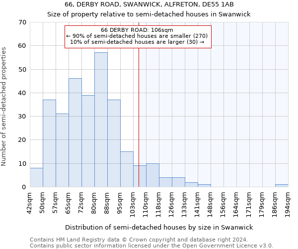 66, DERBY ROAD, SWANWICK, ALFRETON, DE55 1AB: Size of property relative to detached houses in Swanwick