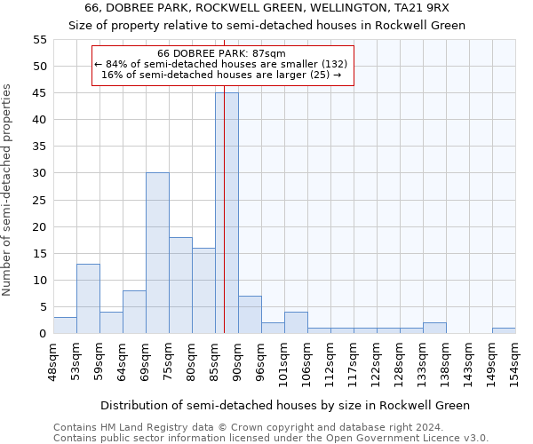 66, DOBREE PARK, ROCKWELL GREEN, WELLINGTON, TA21 9RX: Size of property relative to detached houses in Rockwell Green