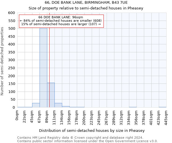 66, DOE BANK LANE, BIRMINGHAM, B43 7UE: Size of property relative to detached houses in Pheasey