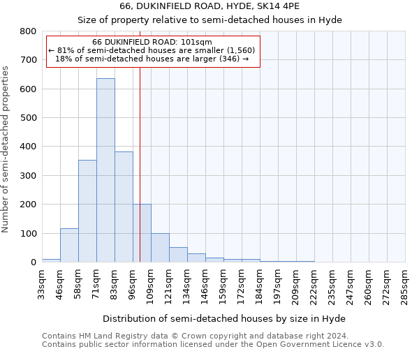 66, DUKINFIELD ROAD, HYDE, SK14 4PE: Size of property relative to detached houses in Hyde