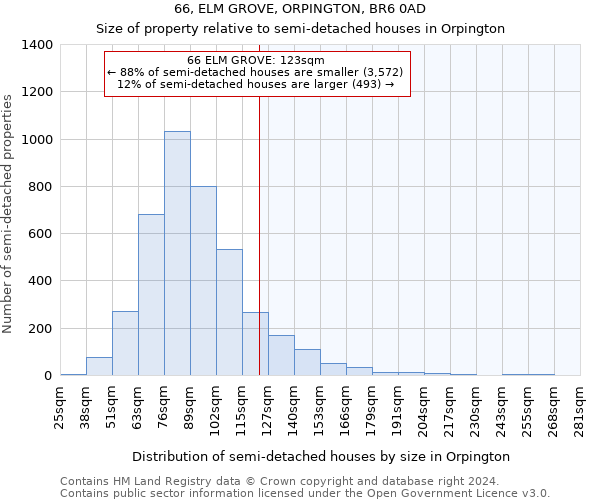 66, ELM GROVE, ORPINGTON, BR6 0AD: Size of property relative to detached houses in Orpington