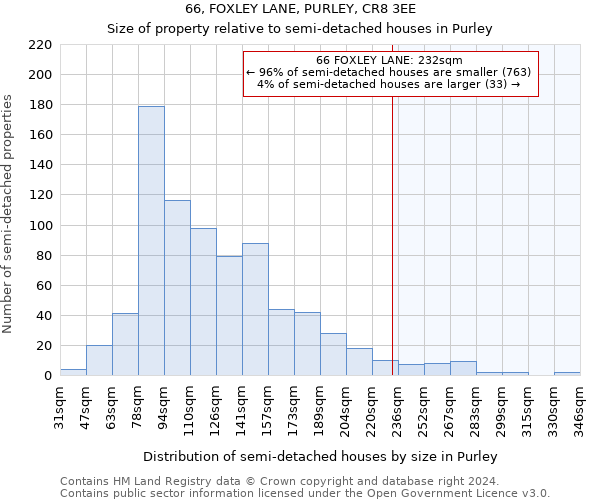 66, FOXLEY LANE, PURLEY, CR8 3EE: Size of property relative to detached houses in Purley