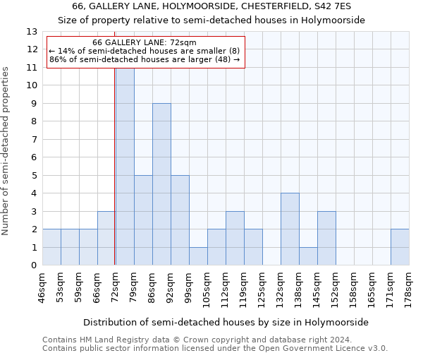 66, GALLERY LANE, HOLYMOORSIDE, CHESTERFIELD, S42 7ES: Size of property relative to detached houses in Holymoorside