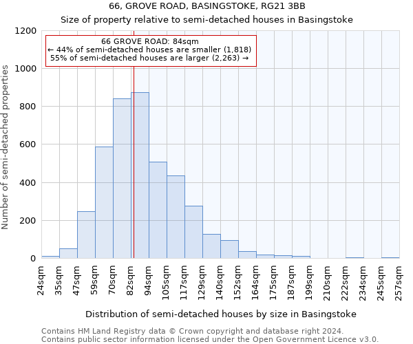 66, GROVE ROAD, BASINGSTOKE, RG21 3BB: Size of property relative to detached houses in Basingstoke