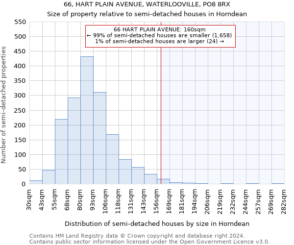 66, HART PLAIN AVENUE, WATERLOOVILLE, PO8 8RX: Size of property relative to detached houses in Horndean