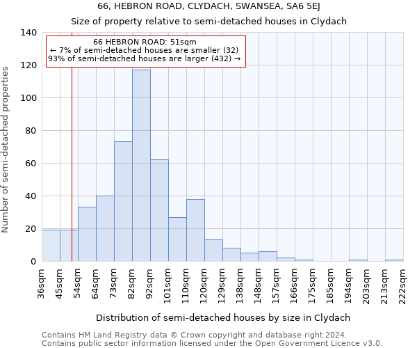 66, HEBRON ROAD, CLYDACH, SWANSEA, SA6 5EJ: Size of property relative to detached houses in Clydach