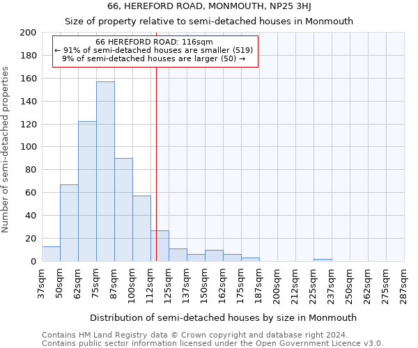 66, HEREFORD ROAD, MONMOUTH, NP25 3HJ: Size of property relative to detached houses in Monmouth