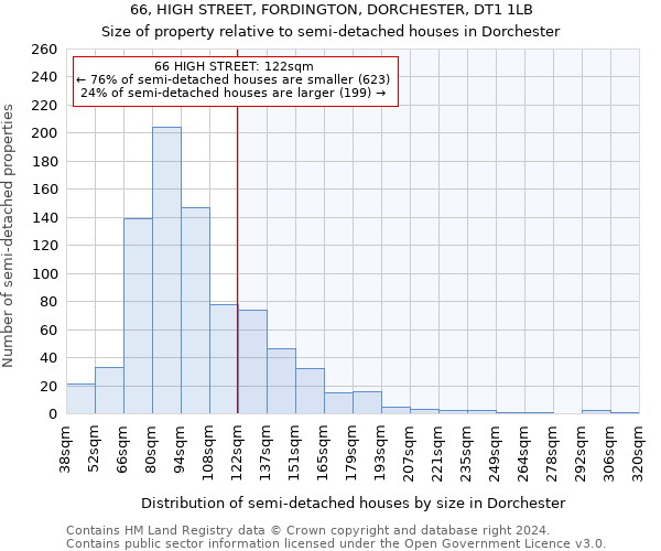 66, HIGH STREET, FORDINGTON, DORCHESTER, DT1 1LB: Size of property relative to detached houses in Dorchester