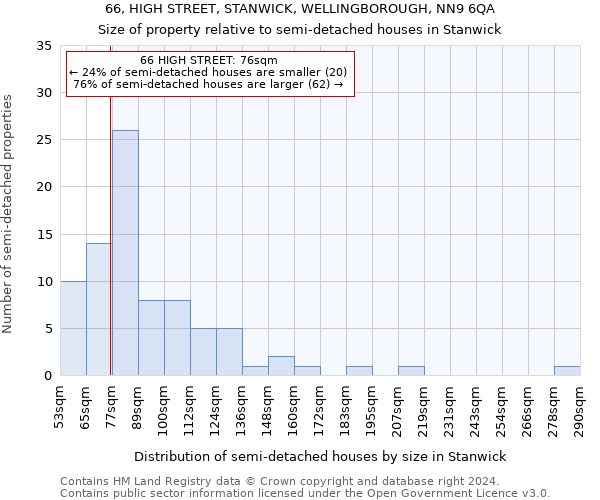 66, HIGH STREET, STANWICK, WELLINGBOROUGH, NN9 6QA: Size of property relative to detached houses in Stanwick