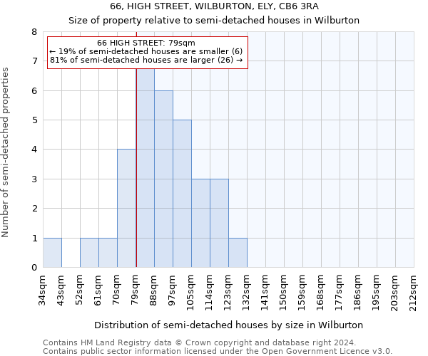 66, HIGH STREET, WILBURTON, ELY, CB6 3RA: Size of property relative to detached houses in Wilburton