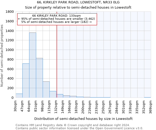 66, KIRKLEY PARK ROAD, LOWESTOFT, NR33 0LG: Size of property relative to detached houses in Lowestoft
