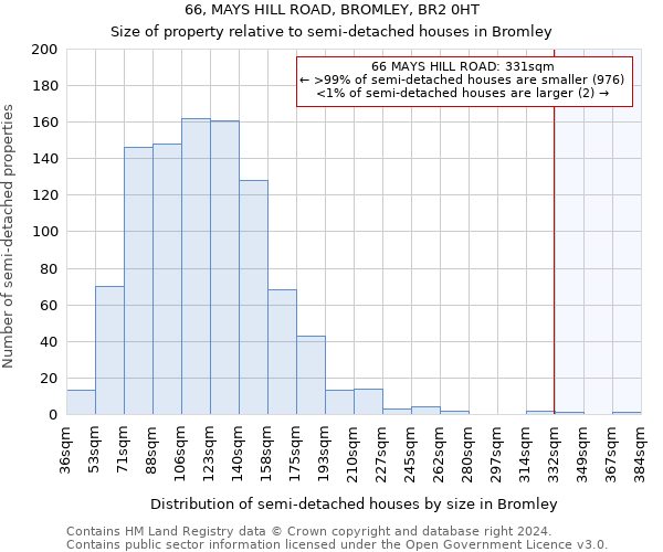 66, MAYS HILL ROAD, BROMLEY, BR2 0HT: Size of property relative to detached houses in Bromley